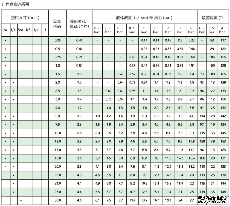 廣角型<a href='http://ysren.net.cn/shanxingpenzui/' target='_blank'><u>扇形噴嘴</u></a>