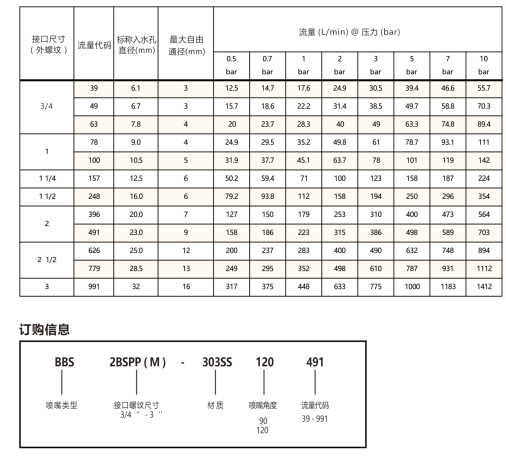 廣角<a href='http://ysren.net.cn/shixinzhuipenzui/' target='_blank'><u>實(shí)心錐噴嘴</u></a>