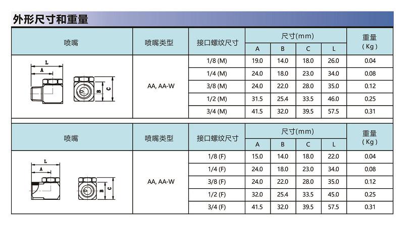 AA系列廣角空心錐型噴嘴