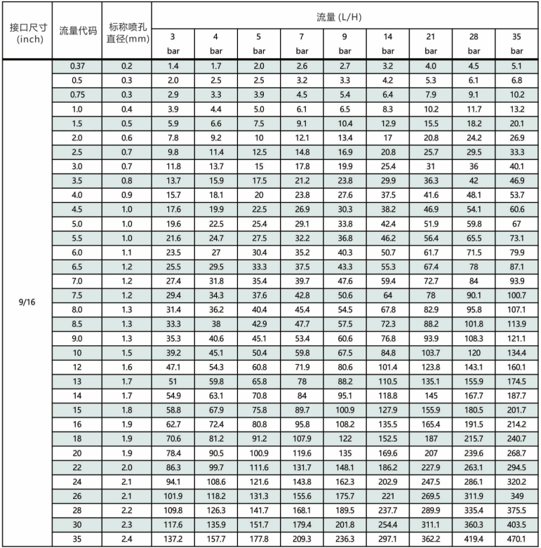 MSA精細(xì)<a href='http://ysren.net.cn/kongqiwuhuapenzui/' target='_blank'><u>霧化噴嘴</u></a>