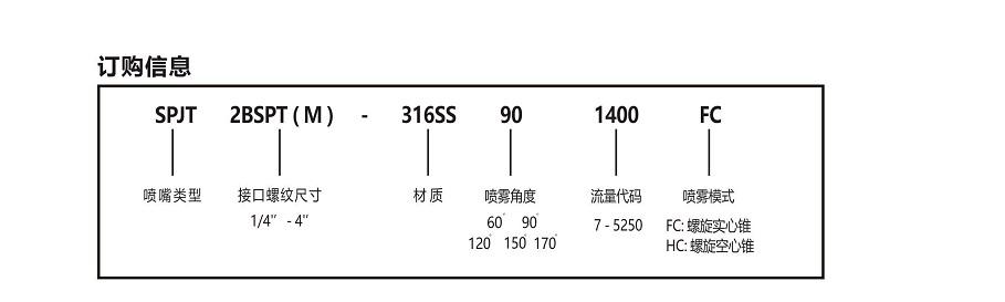 三組件螺旋噴嘴