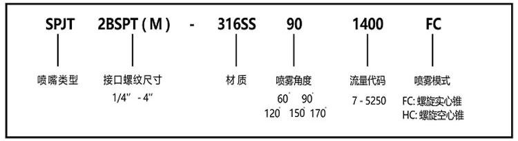 螺旋噴嘴