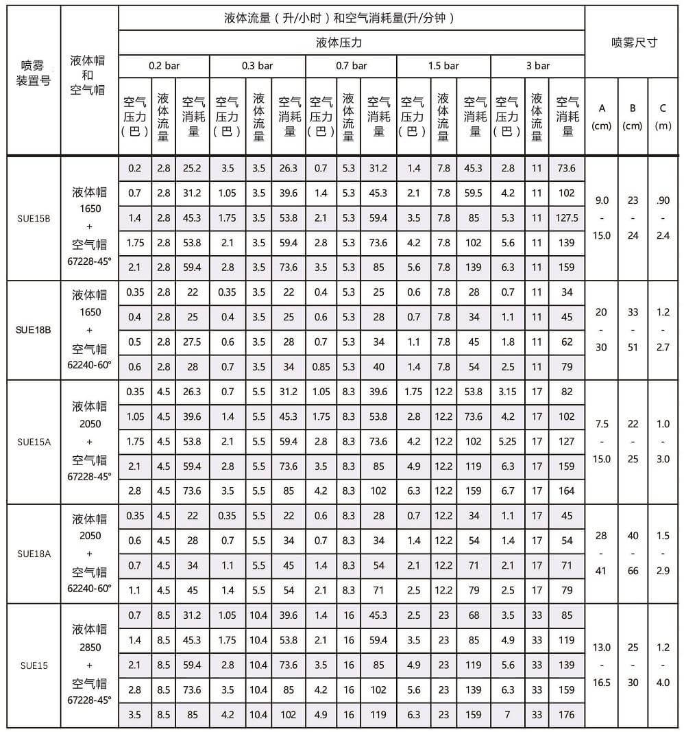 扇形壓力式空氣<a href='http://ysren.net.cn/kongqiwuhuapenzui/' target='_blank'><u>霧化噴嘴</u></a>