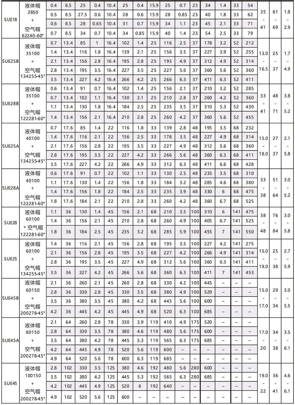 扇形壓力式空氣霧化噴嘴