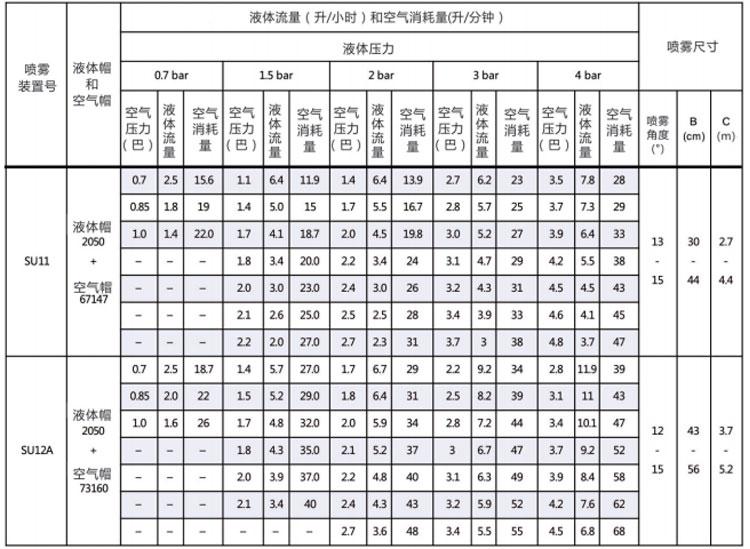 壓力式內(nèi)混合空氣<a href='http://ysren.net.cn/kongqiwuhuapenzui/' target='_blank'><u>霧化噴嘴</u></a>