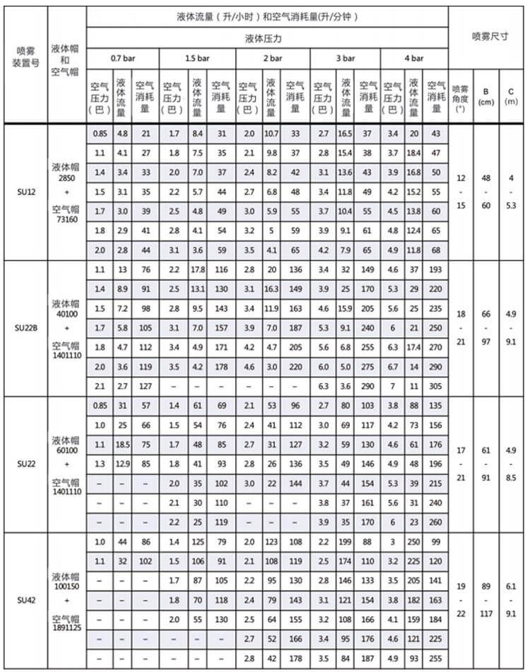 壓力式內(nèi)混合空氣霧化噴嘴