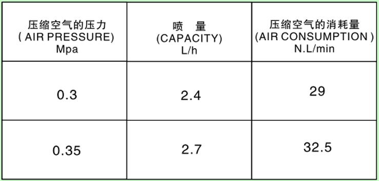 A干霧加濕器