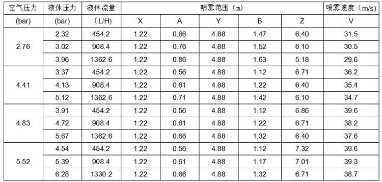 LF系列雙流體噴槍