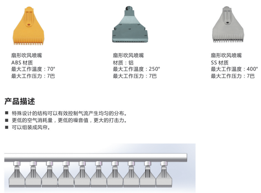 F型吹風(fēng)噴嘴